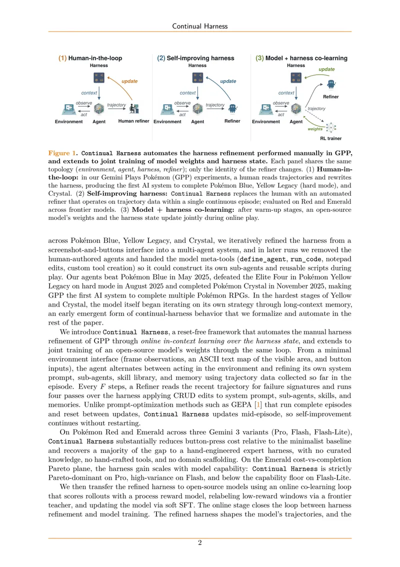 Figure 1: Continual Harness overview