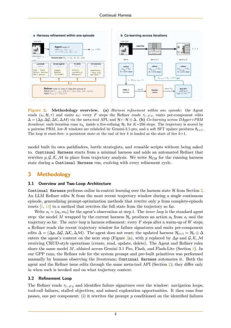 Figure 2: Methodology overview of the two-loop architecture