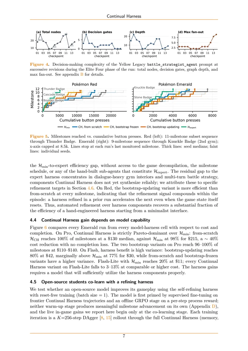 Figure 5: Milestones reached versus cumulative button presses