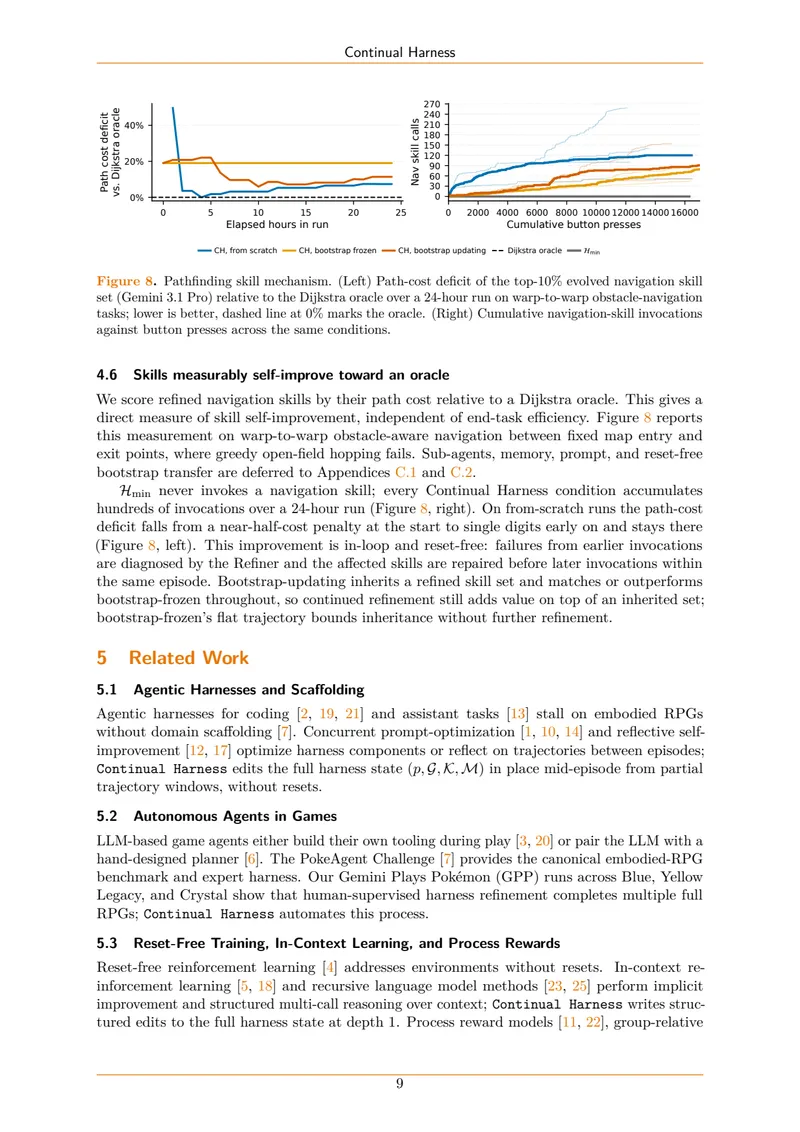 Figure 8: Pathfinding skill mechanism