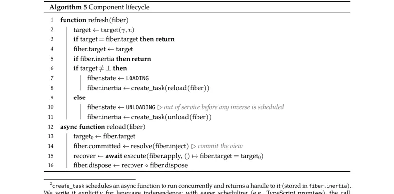 Algorithm 5: Component lifecycle with refresh and reload