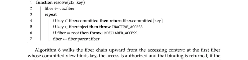 Algorithm 6: Proxy-mediated context access