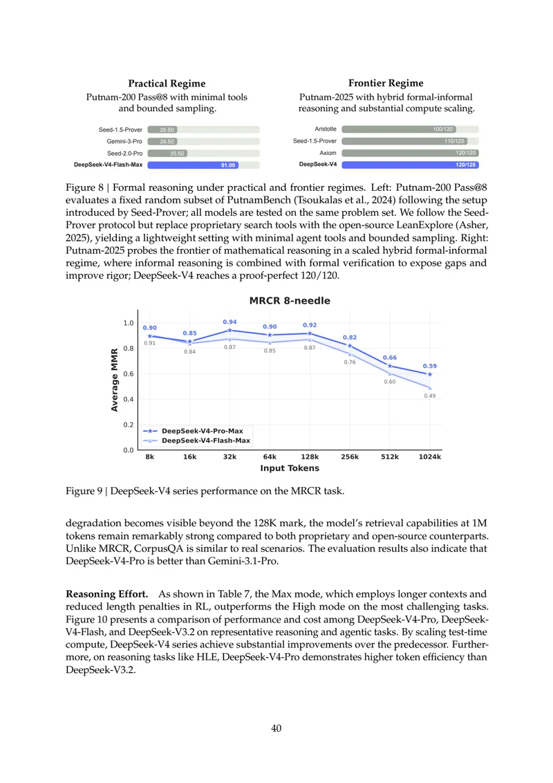 Figure 10: HLE and Terminal Bench 2.0 performance by reasoning effort