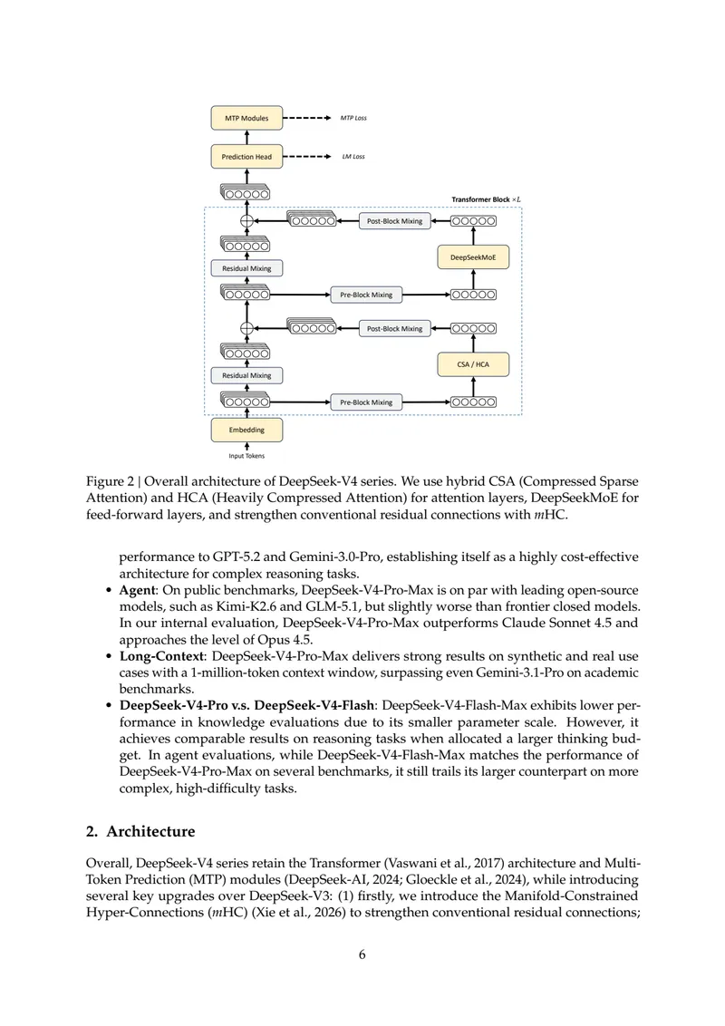 Figure 2: Overall architecture of DeepSeek-V4