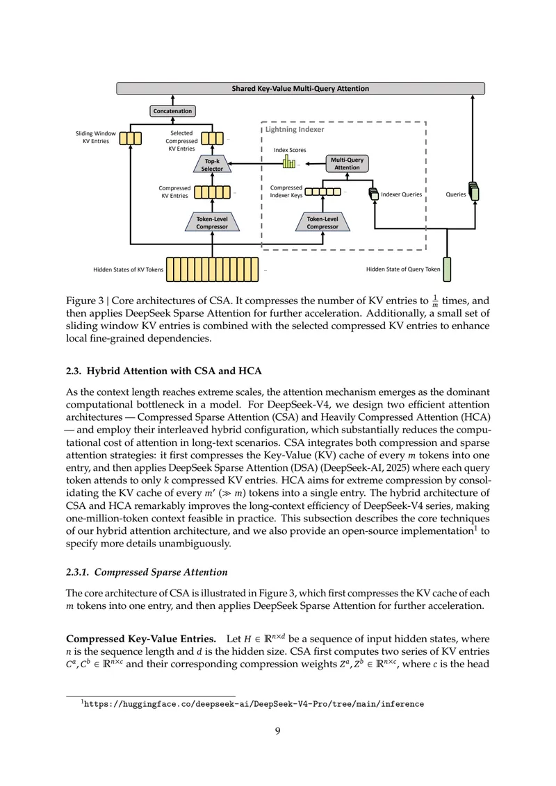 Figure 3: Compressed Sparse Attention (CSA) architecture