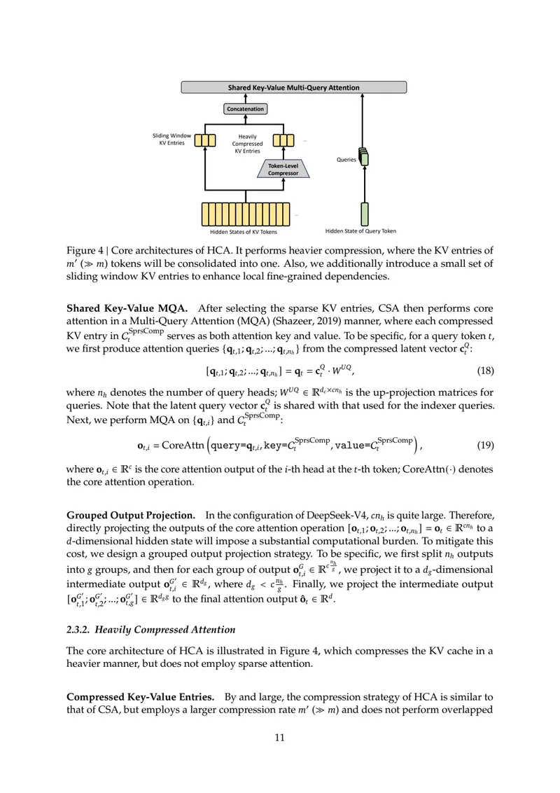 Figure 4: Heavily Compressed Attention (HCA) architecture