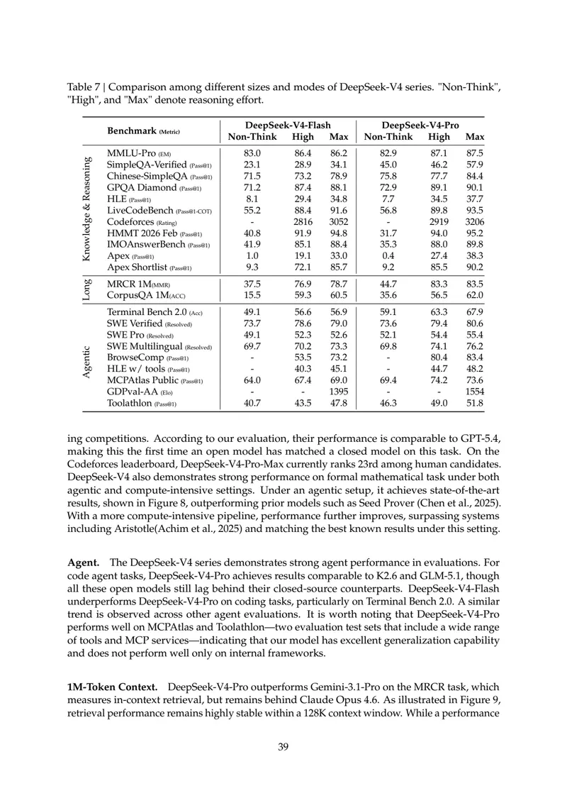 Figure 9: MRCR long-context retrieval performance