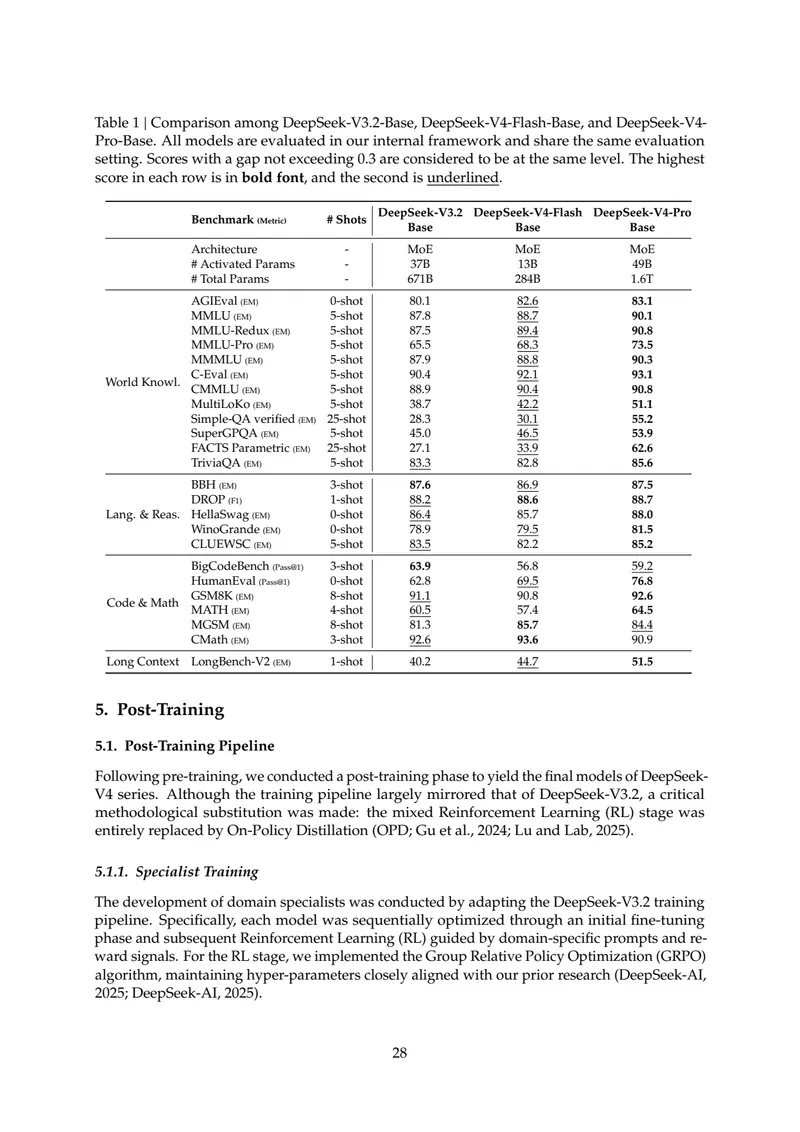 Table 1: Base model comparison (continued)