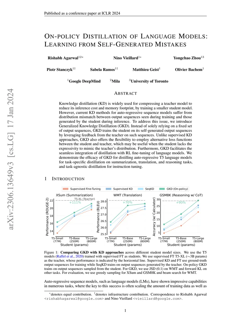 Figure 1: GKD outperforms KD approaches across student model sizes