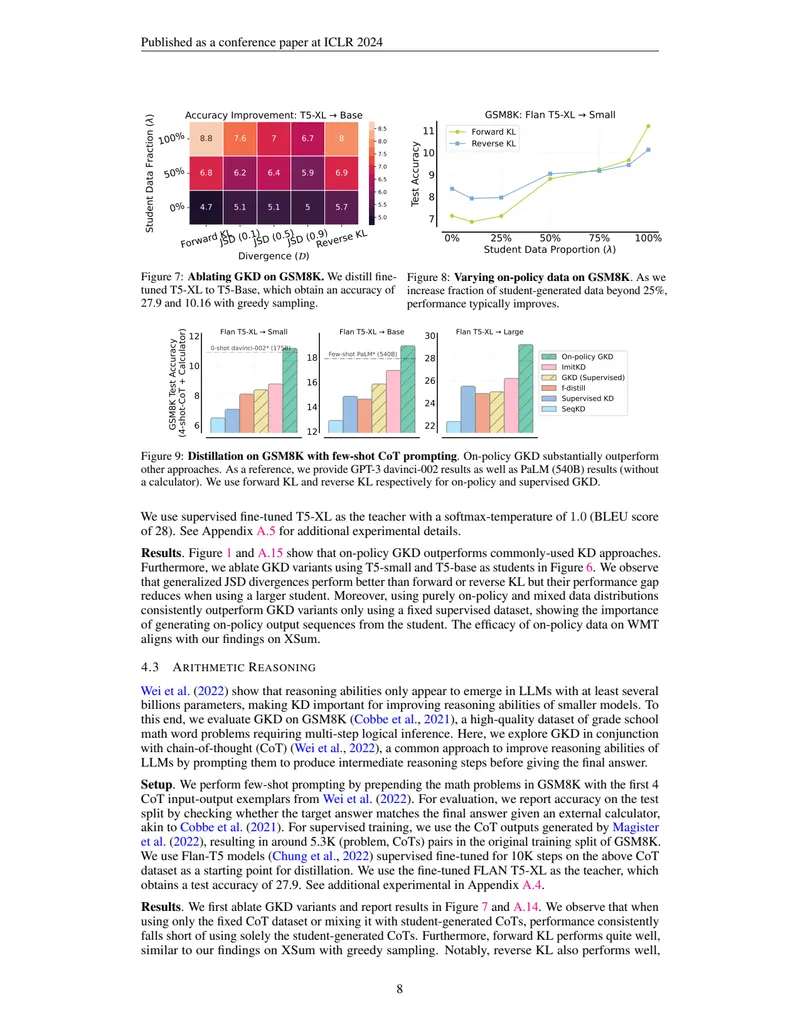 Figure 9: CoT reasoning distillation on GSM8K