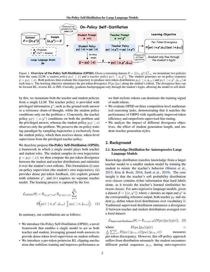 Figure 1: Overview of OPSD