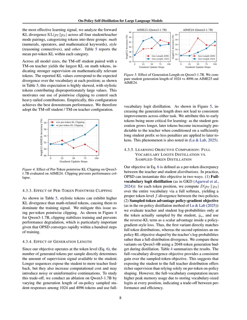 Figure 4 & 5: Effect of KL Clipping and Generation Length