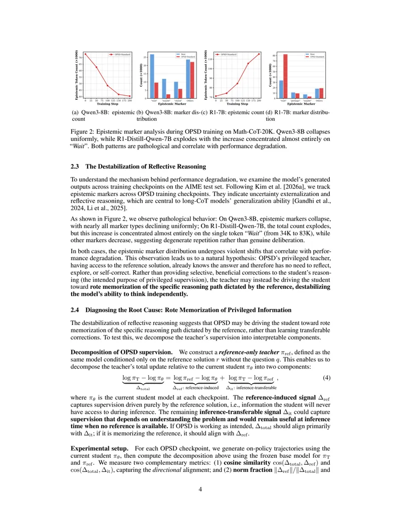 Figure 2: Epistemic marker analysis during OPSD