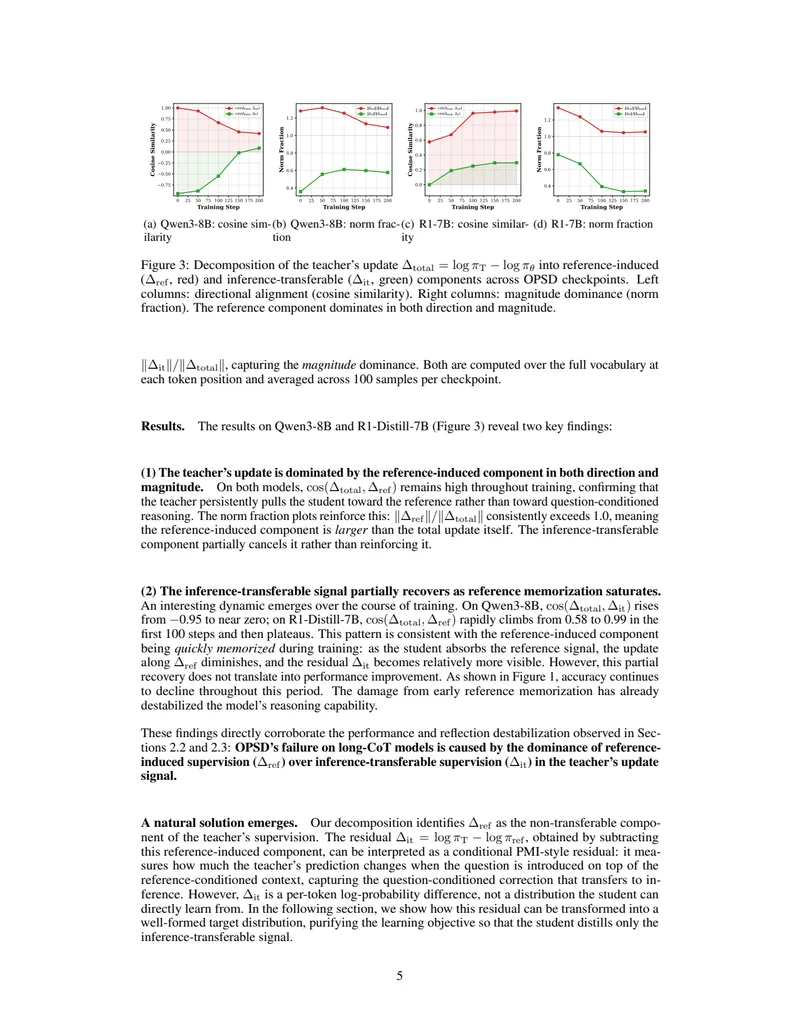 Figure 3: Decomposition of the teacher's update signal