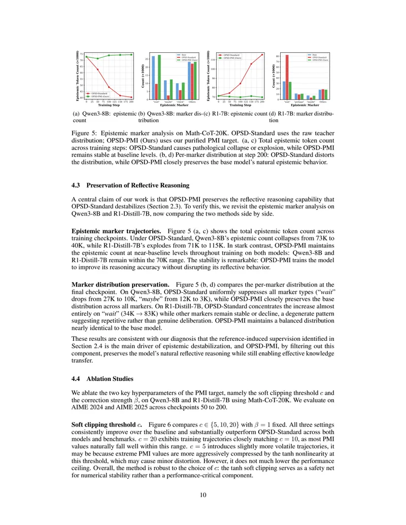 Figure 5: Epistemic markers preserved under OPSD-PMI