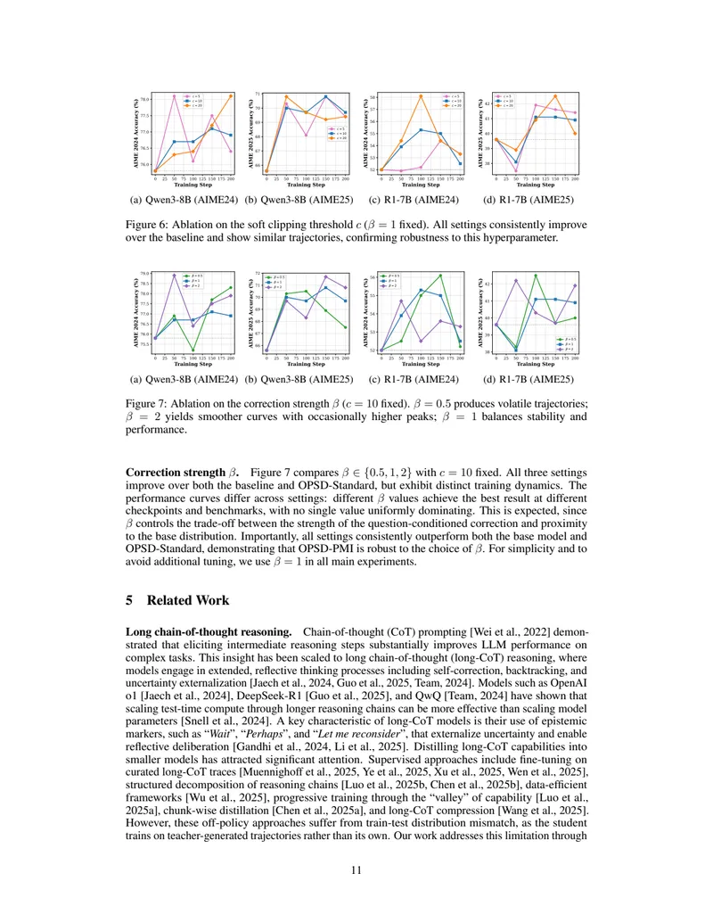 Figure 6 & 7: Ablation on clipping threshold and correction strength