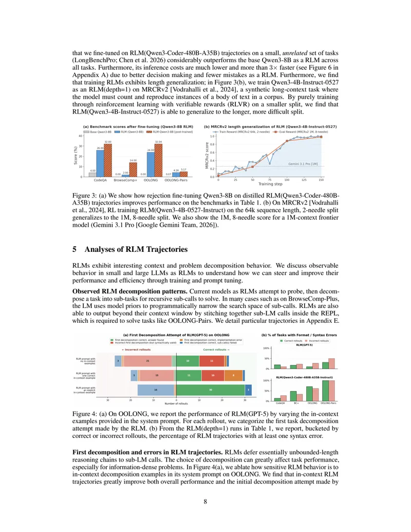 Figure 3: RLM training results and length generalization