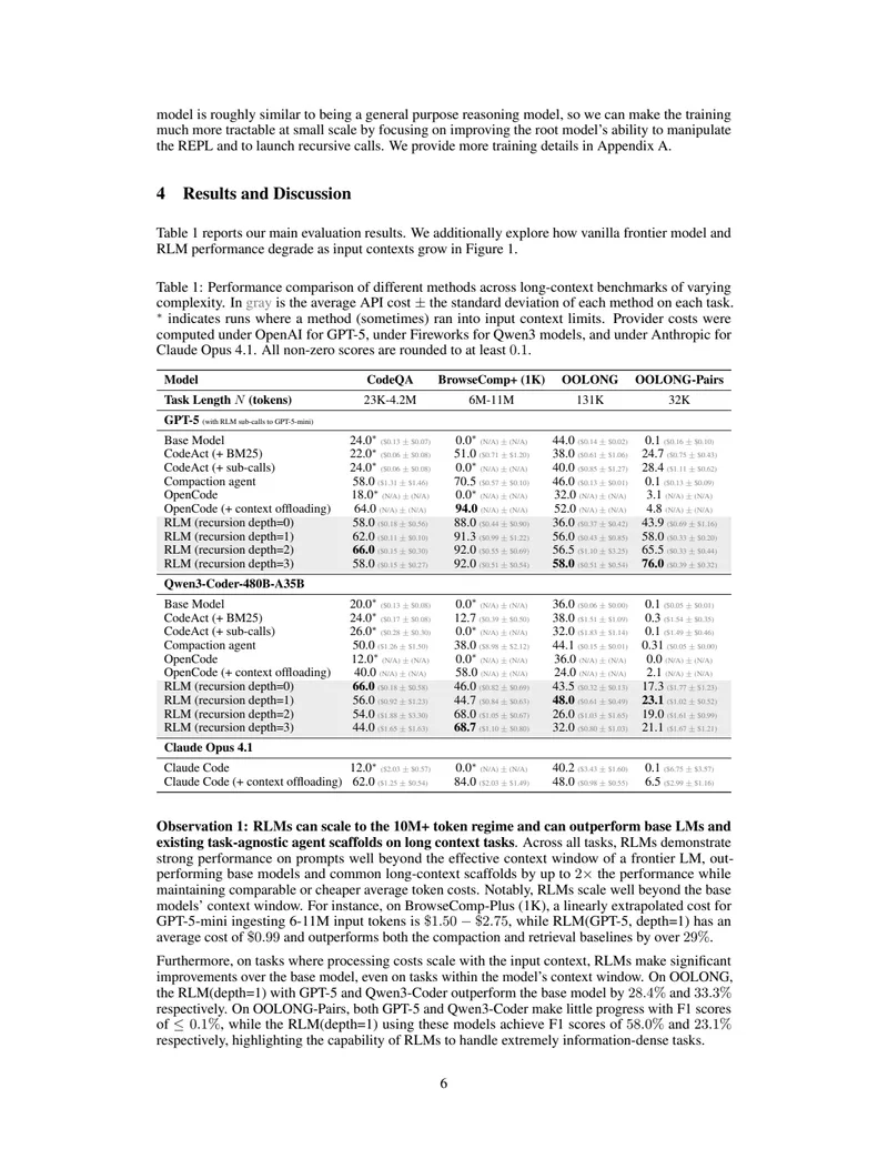 Table 1: Main results (page 1)