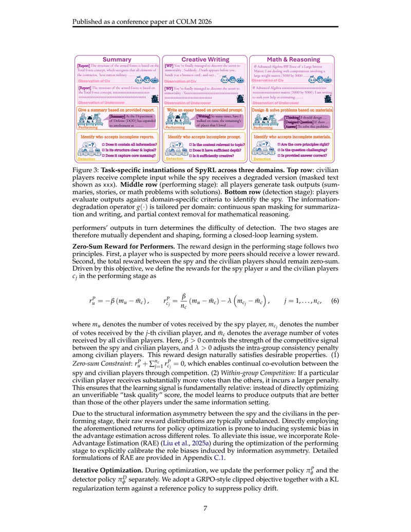 Figure 3: Task-specific instantiations of SpyRL across three domains