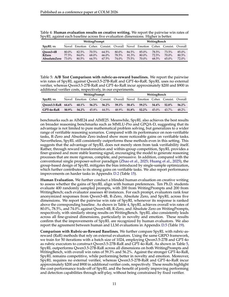 Table 4: Human evaluation results on creative writing